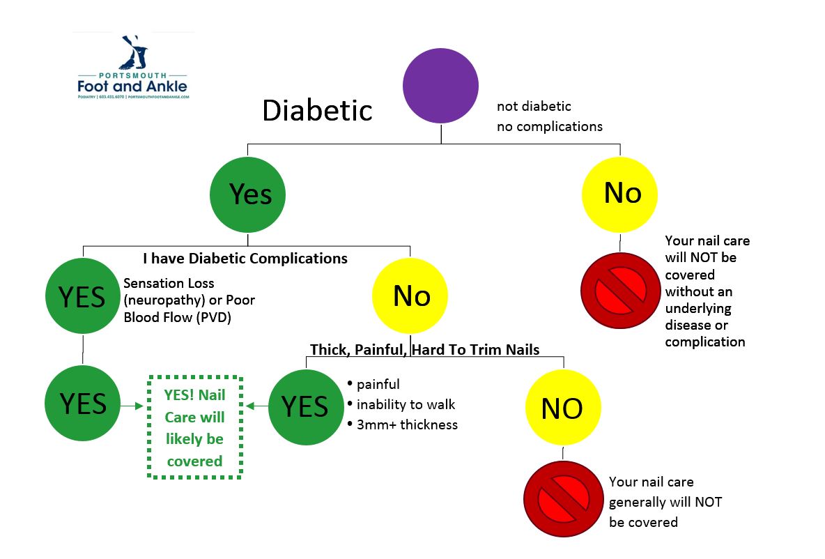 Nail Disorders - A Visual Reference Table : Foamed | Nail diseases and  disorders, Nail disorders, Fingernail health